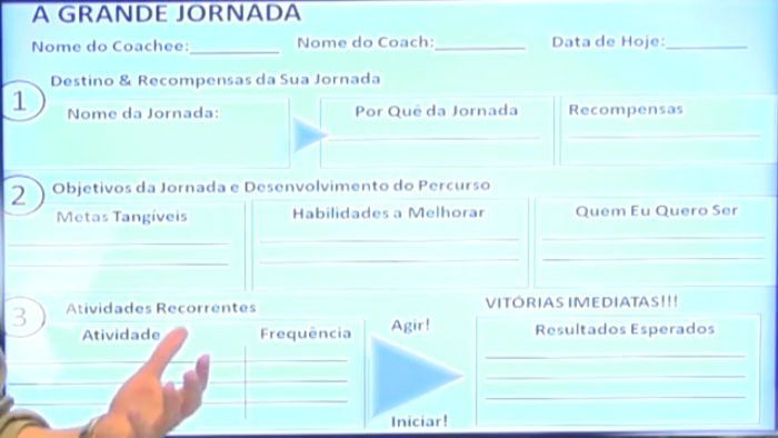ferramenta coaching grande jornada video explicativo
