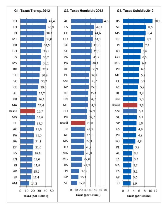 mapa-da-violencia-2014-brasil-quadro1-a