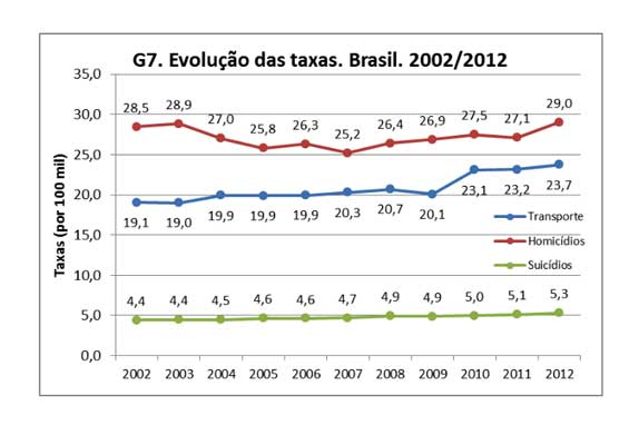mapa-da-violencia-2014-brasil-quadro2-a